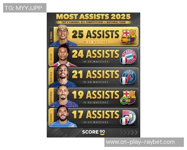 五大联赛最新评分榜揭晓亚马尔领跑凯恩紧随其后奥利塞谢尔基表现亮眼 五大联赛最新评分榜揭晓亚马尔领跑凯恩紧随其后奥利塞谢尔基表现亮眼